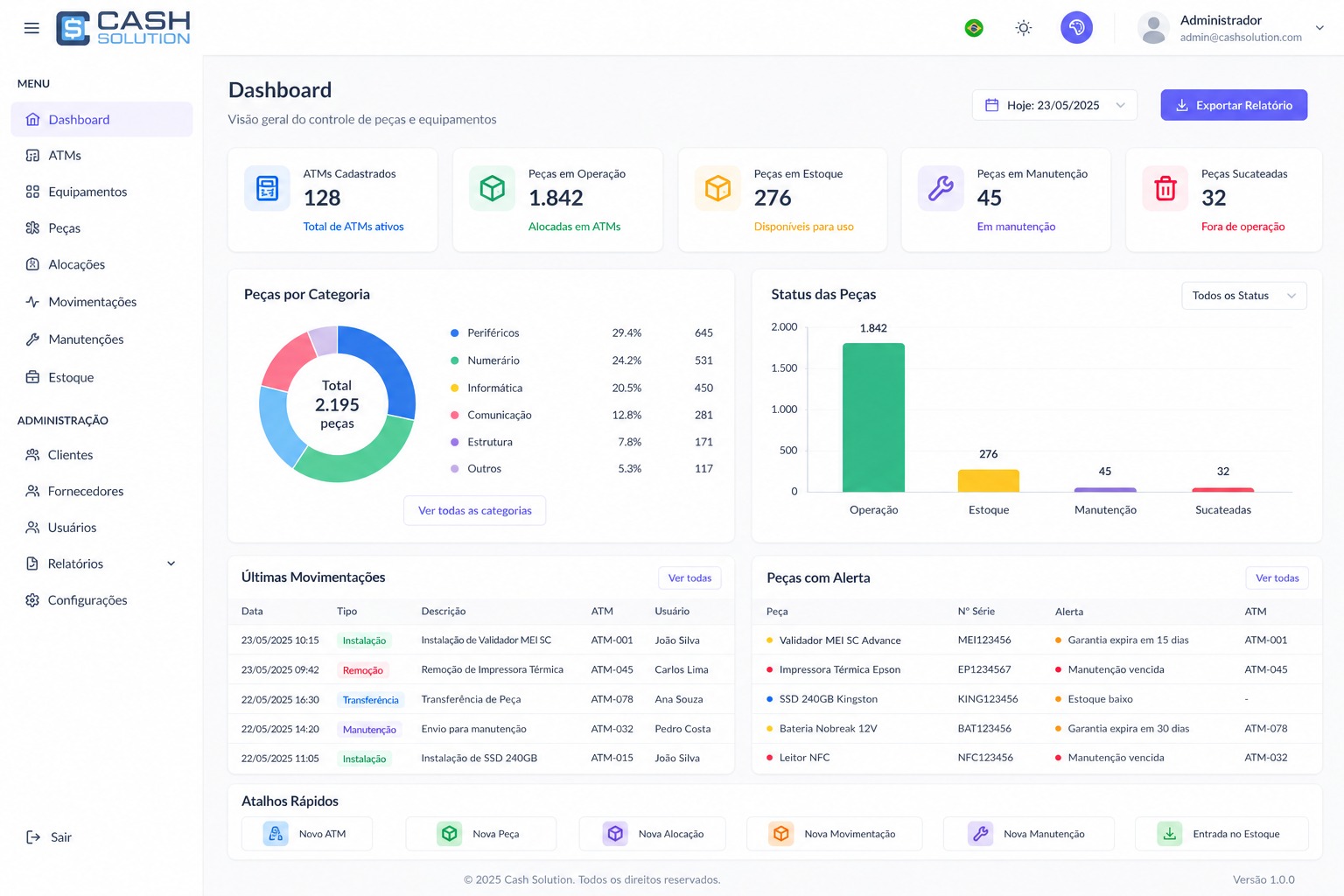 Dashboard de controle de peças e equipamentos CashSolution